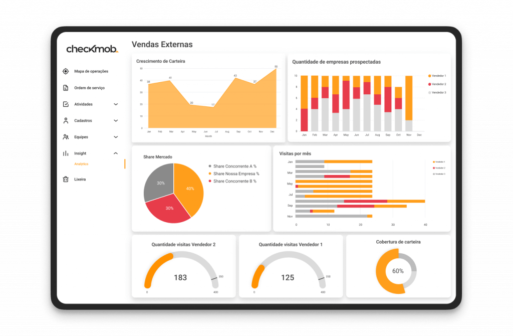 Software para gestão de vendas externas